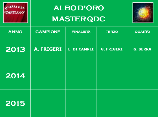Albo_Oro_Master_QDC